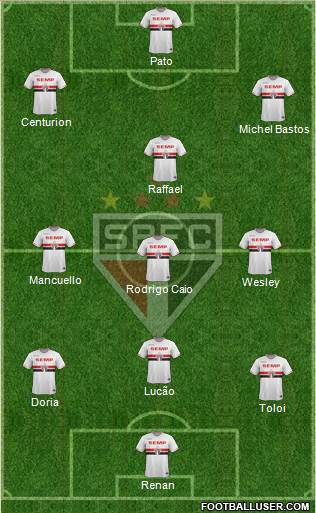 São Paulo FC Formation 2015