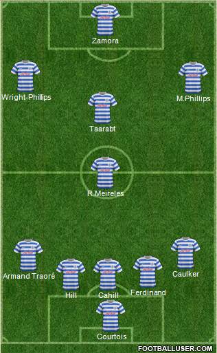 Queens Park Rangers Formation 2015