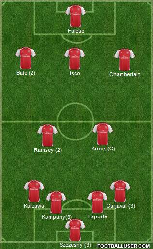 Arsenal Formation 2015