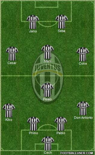 Juventus Formation 2015