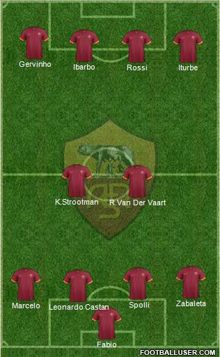 AS Roma Formation 2015