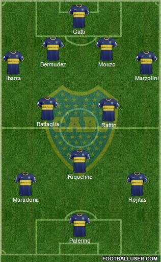 Boca Juniors Formation 2015