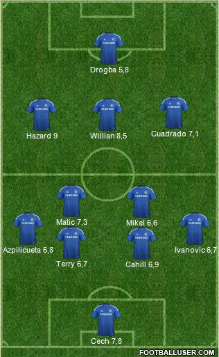 Chelsea Formation 2015