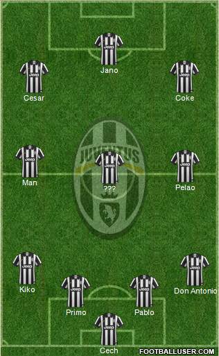 Juventus Formation 2015