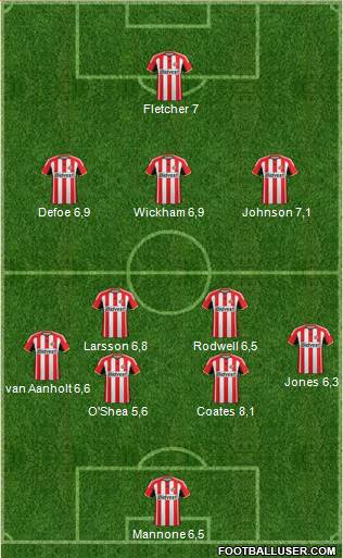 Sunderland Formation 2015