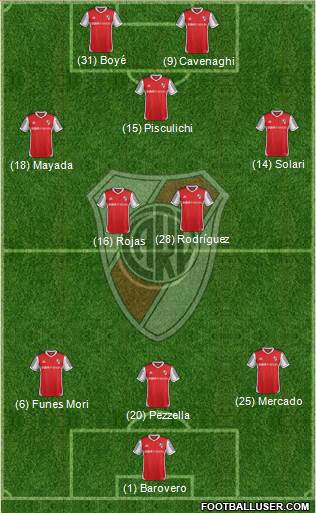 River Plate Formation 2015