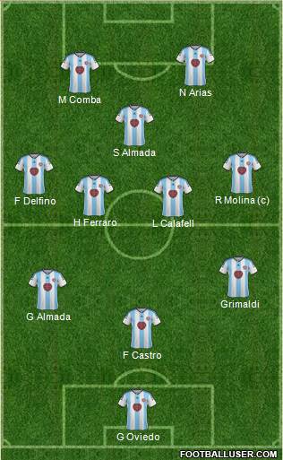 Heart Of Midlothian Formation 2015