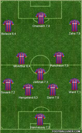 Crystal Palace Formation 2015