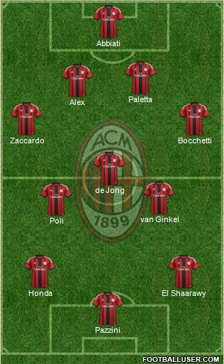 A.C. Milan Formation 2015
