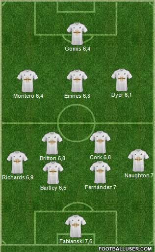 Swansea City Formation 2015