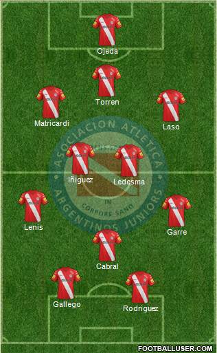 Argentinos Juniors Formation 2015