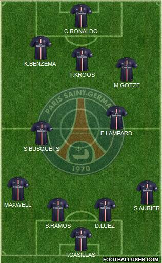 Paris Saint-Germain Formation 2015