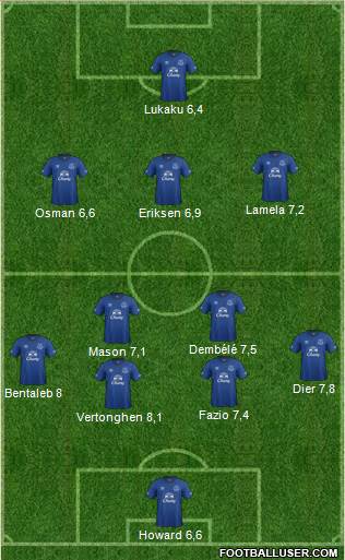 Everton Formation 2015