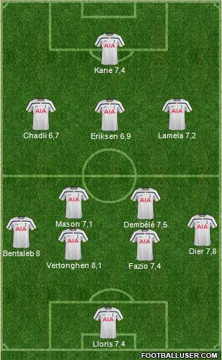 Tottenham Hotspur Formation 2015