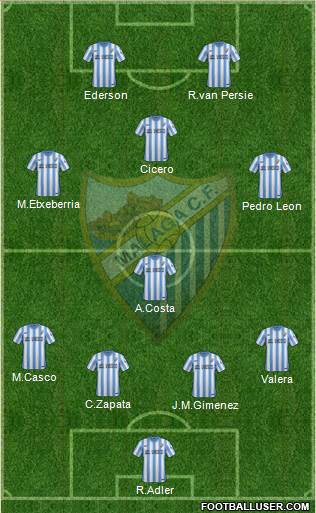 Málaga C.F., S.A.D. Formation 2015