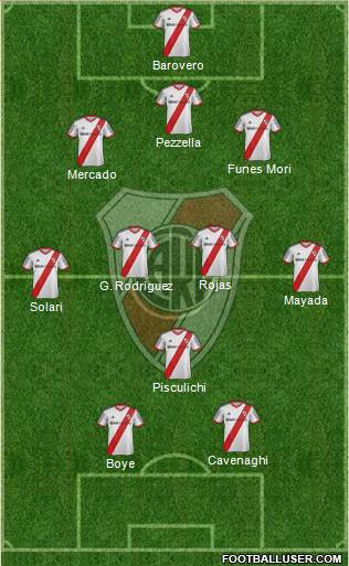 River Plate Formation 2015