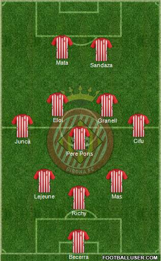F.C. Girona Formation 2015