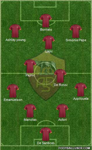 AS Roma Formation 2015