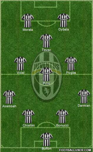 Juventus Formation 2015