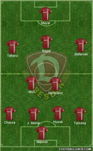 SG Dynamo Dresden Formation 2015