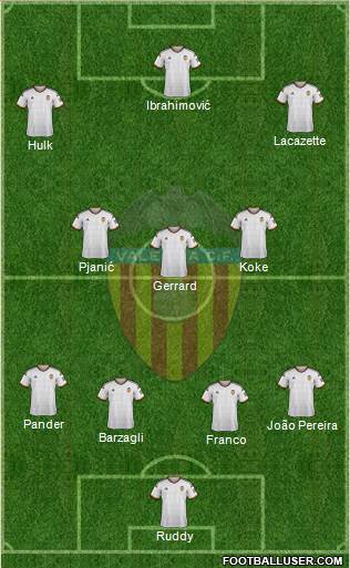 Valencia C.F., S.A.D. Formation 2015