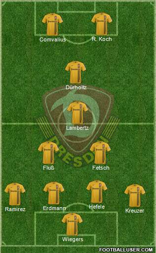 SG Dynamo Dresden Formation 2015