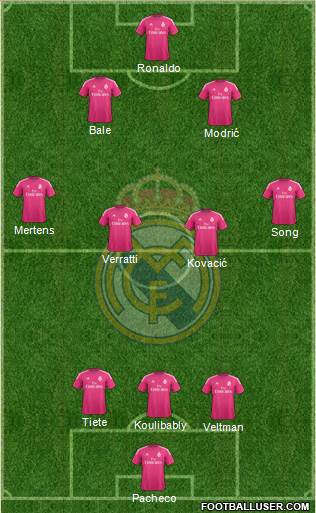 Real Madrid C.F. Formation 2015