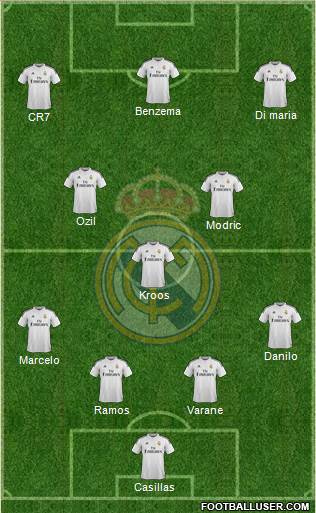 Real Madrid C.F. Formation 2015
