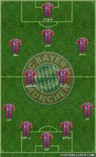 FC Bayern München Formation 2015