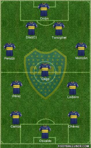 Boca Juniors Formation 2015