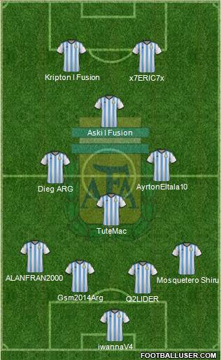 Argentina Formation 2015