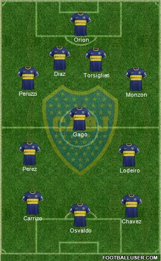 Boca Juniors Formation 2015