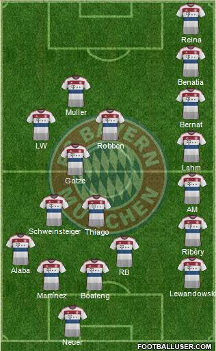 FC Bayern München Formation 2015