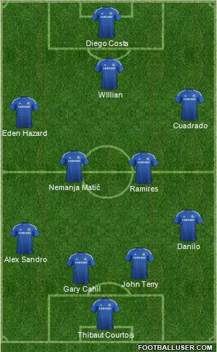 Chelsea Formation 2015