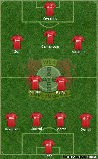 Bayer 04 Leverkusen Formation 2015