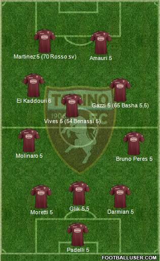 Torino Formation 2015