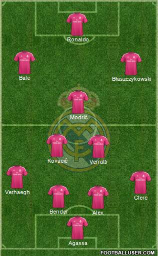 Real Madrid C.F. Formation 2015