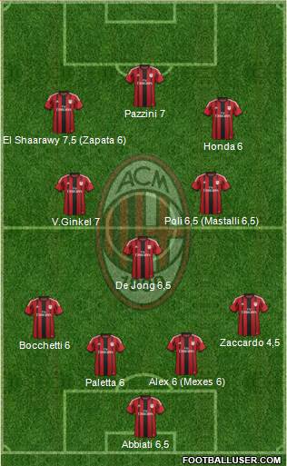 A.C. Milan Formation 2015
