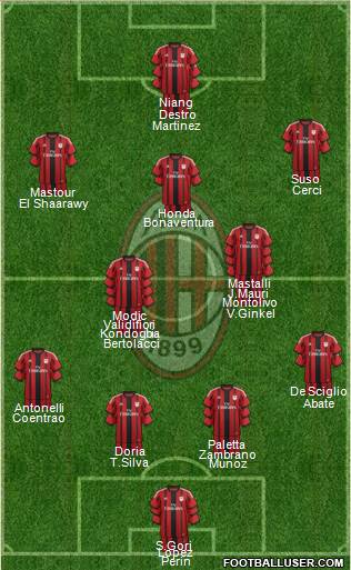A.C. Milan Formation 2015