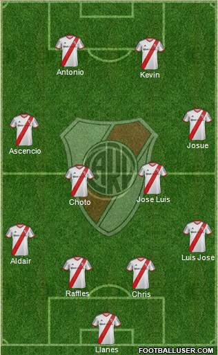 River Plate Formation 2015
