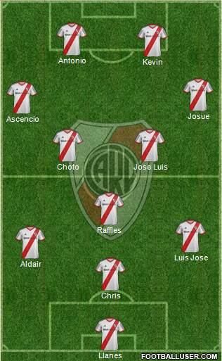 River Plate Formation 2015