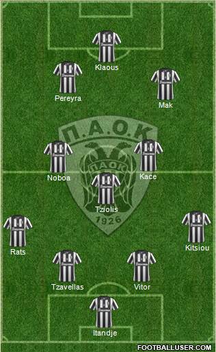 AS PAOK Salonika Formation 2015