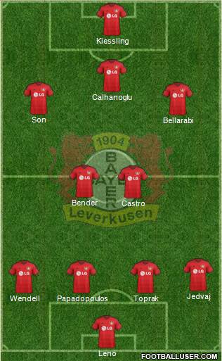 Bayer 04 Leverkusen Formation 2015