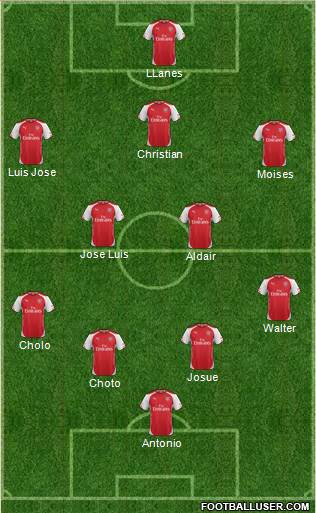 Arsenal Formation 2015