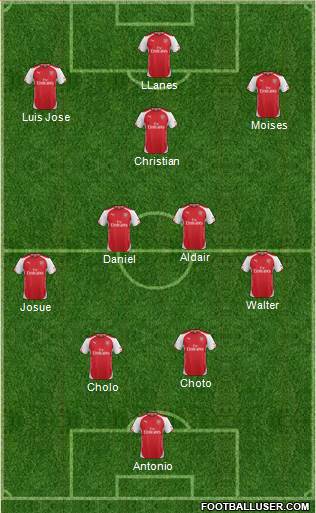 Arsenal Formation 2015