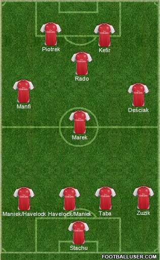 Arsenal Formation 2015
