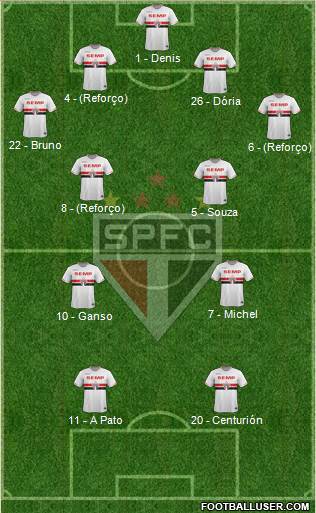 São Paulo FC Formation 2015