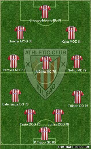 Athletic Club Formation 2015