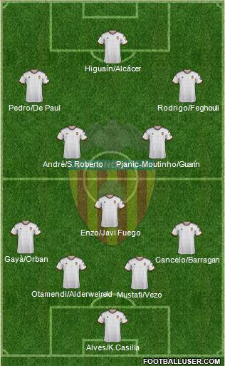 Valencia C.F., S.A.D. Formation 2015