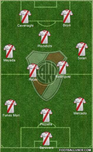 River Plate Formation 2015